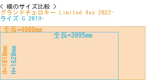 #グランドチェロキー Limited 4xe 2022- + ライズ G 2019-